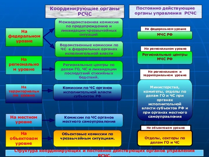 Межведомственная комиссия по предупреждению и ликвидации чрезвычайных ситуаций. Ведомственные комиссии