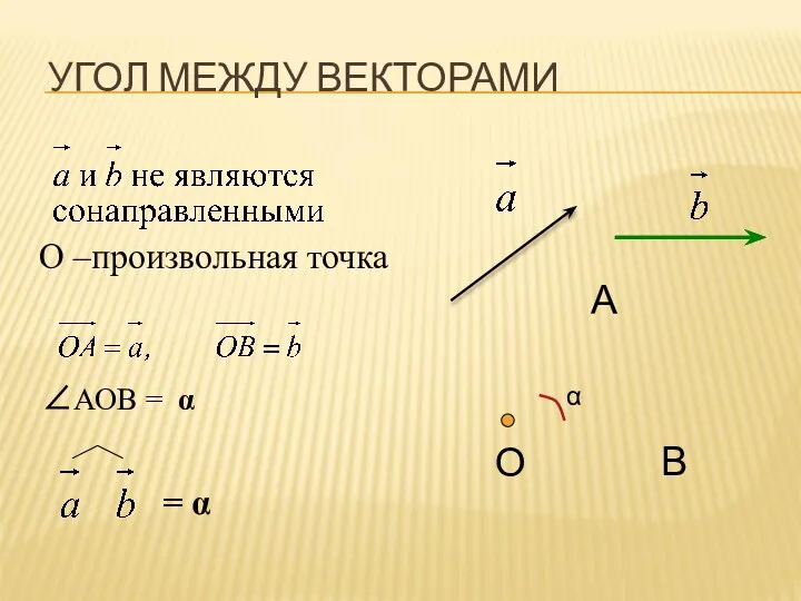 УГОЛ МЕЖДУ ВЕКТОРАМИ О В А α О –произвольная точка ∠АОВ = α