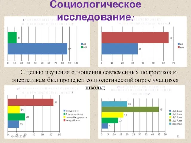 Социологическое исследование: С целью изучения отношения современных подростков к энергетикам