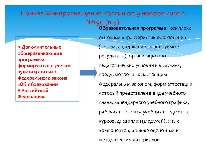 Приказ Минпросвещения России от 9 ноября 2018 г. №196 (п.5).