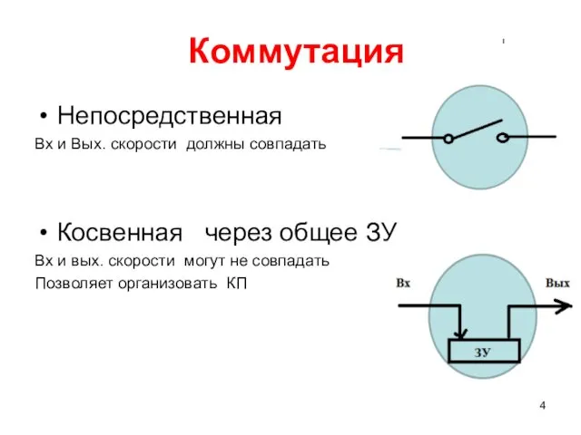 Коммутация Непосредственная Вх и Вых. скорости должны совпадать Косвенная через общее ЗУ Вх