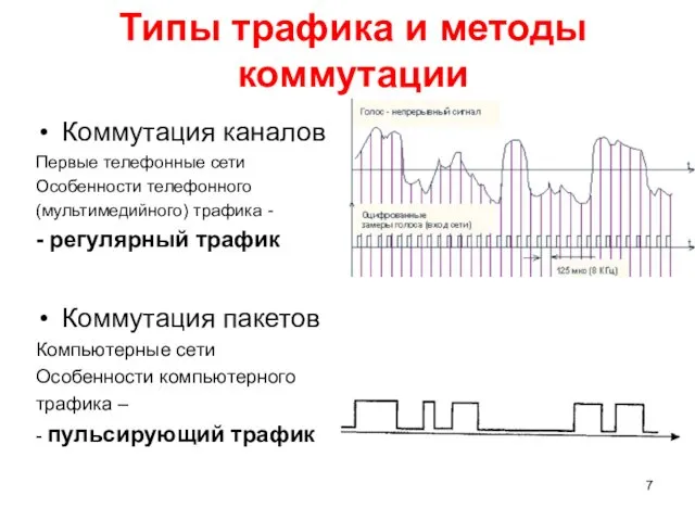 Типы трафика и методы коммутации Коммутация каналов Первые телефонные сети