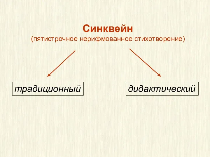 Синквейн (пятистрочное нерифмованное стихотворение) традиционный дидактический