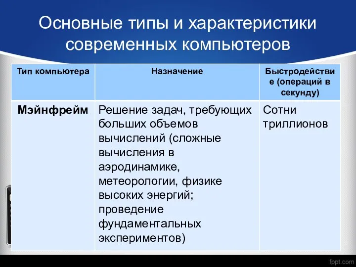 Основные типы и характеристики современных компьютеров