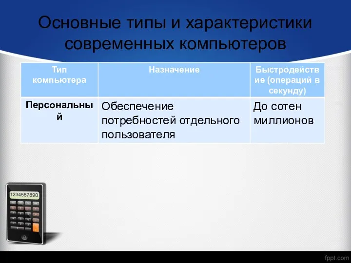 Основные типы и характеристики современных компьютеров