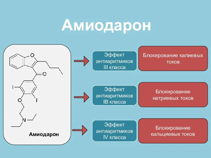 Амиодарон