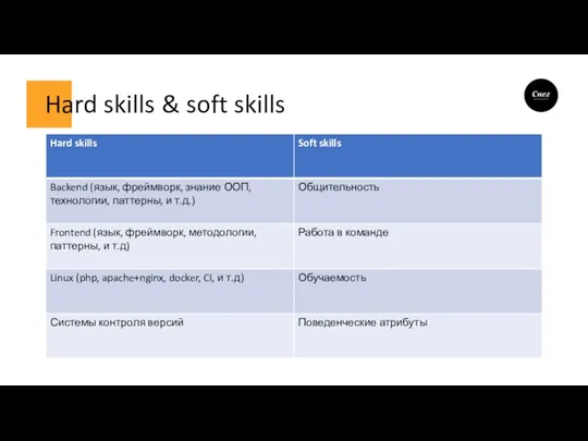 Hard skills & soft skills