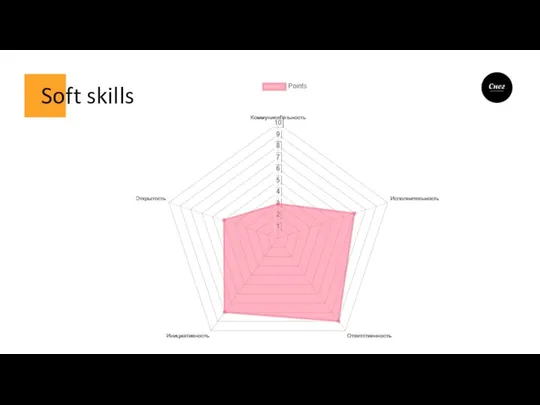 Soft skills