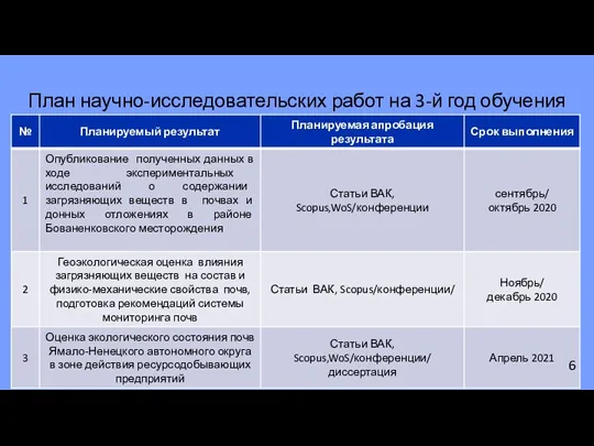 План научно-исследовательских работ на 3-й год обучения