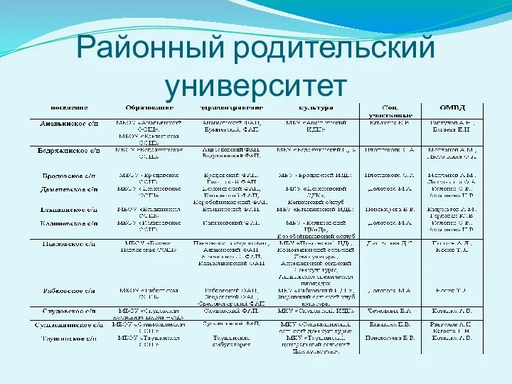 Районный родительский университет