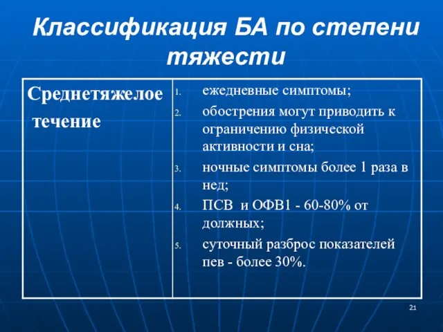 Классификация БА по степени тяжести