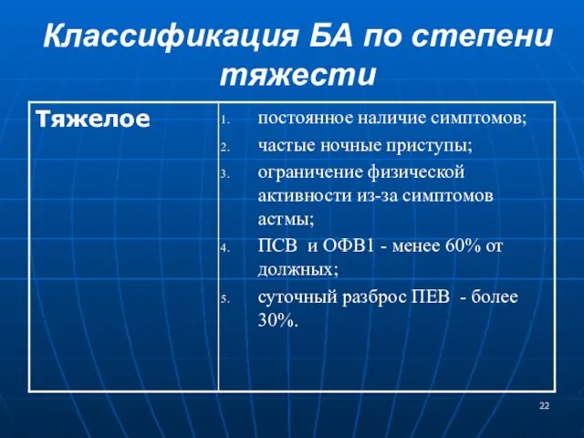 Классификация БА по степени тяжести