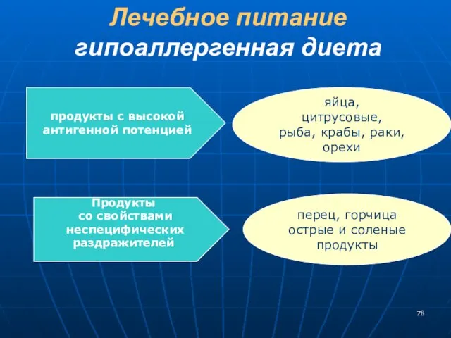 Лечебное питание гипоаллергенная диета яйца, цитрусовые, рыба, крабы, раки, орехи