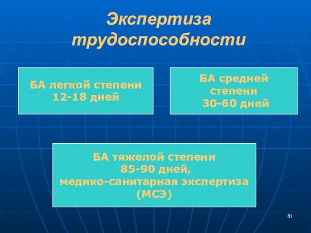 Экспертиза трудоспособности БА легкой степени 12-18 дней БА средней степени