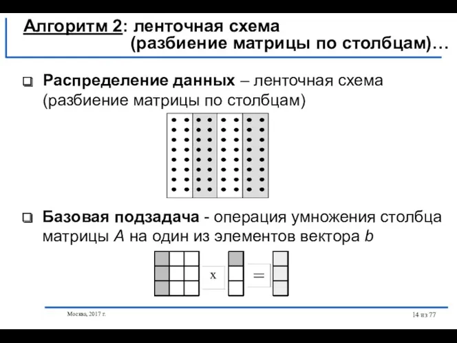 Москва, 2017 г. из 77 Распределение данных – ленточная схема