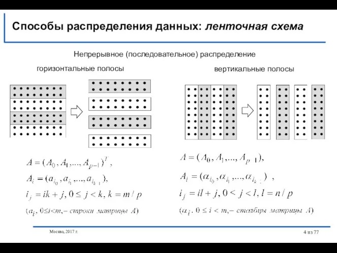 Москва, 2017 г. из 77 Непрерывное (последовательное) распределение Способы распределения