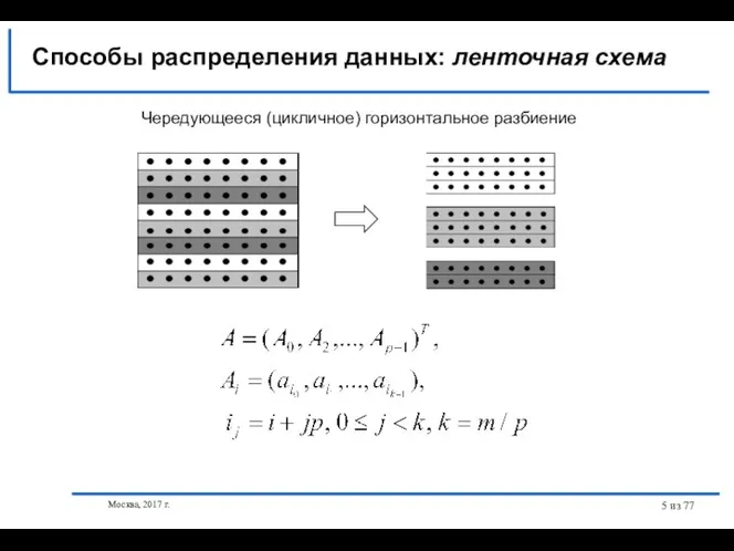 Москва, 2017 г. из 77 Чередующееся (цикличное) горизонтальное разбиение Способы распределения данных: ленточная схема