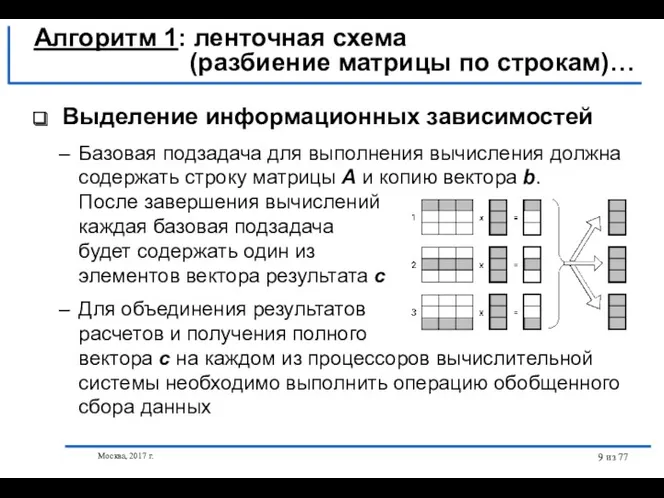 Москва, 2017 г. из 77 Выделение информационных зависимостей Алгоритм 1: