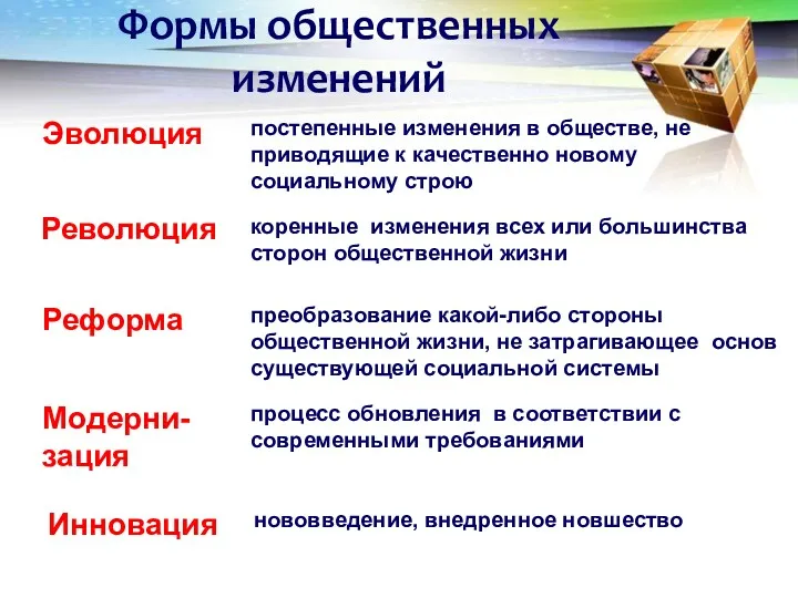 Формы общественных изменений процесс обновления в соответствии с современными требованиями