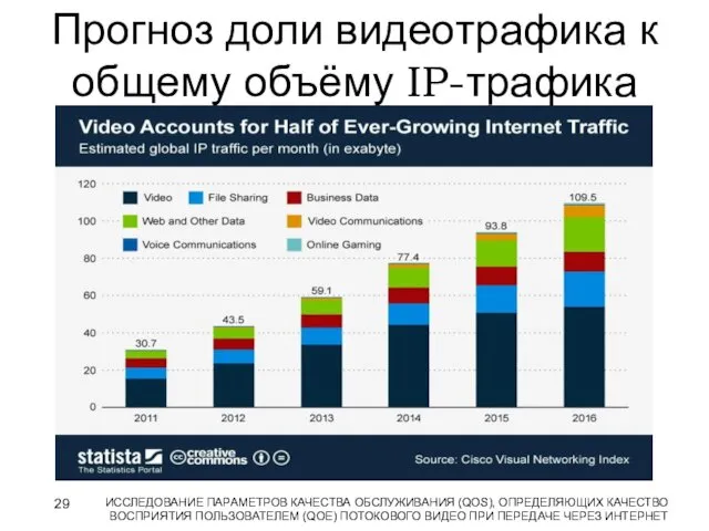 Прогноз доли видеотрафика к общему объёму IP-трафика ИССЛЕДОВАНИЕ ПАРАМЕТРОВ КАЧЕСТВА ОБСЛУЖИВАНИЯ (QOS), ОПРЕДЕЛЯЮЩИХ