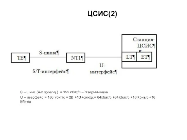 S – шина (4-х провод.) = 192 кбит/с – 8 терминалов U –