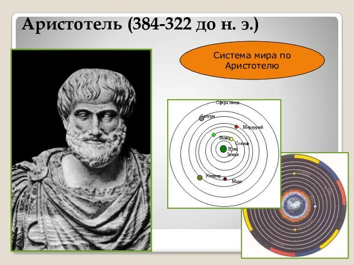 Аристотель (384-322 до н. э.) Система мира по Аристотелю