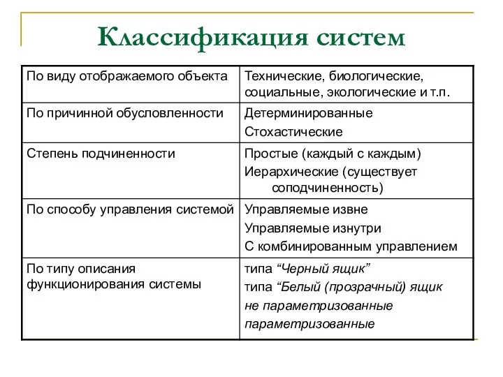 Классификация систем