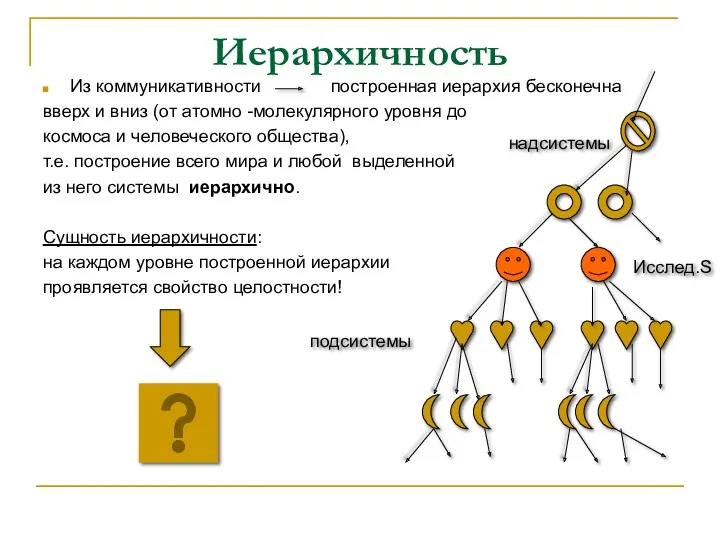 Иерархичность Из коммуникативности построенная иерархия бесконечна вверх и вниз (от