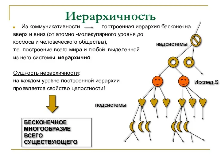 Иерархичность Из коммуникативности построенная иерархия бесконечна вверх и вниз (от