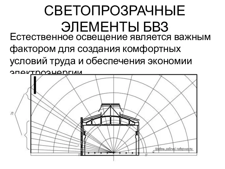 СВЕТОПРОЗРАЧНЫЕ ЭЛЕМЕНТЫ БВЗ Естественное освещение является важным фактором для создания