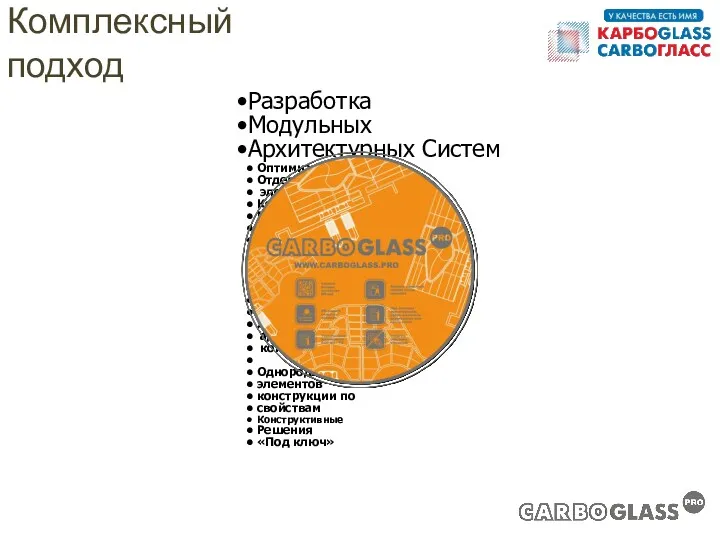 Комплексный подход Разработка Модульных Архитектурных Систем Оптимизация Отдельных элементов и