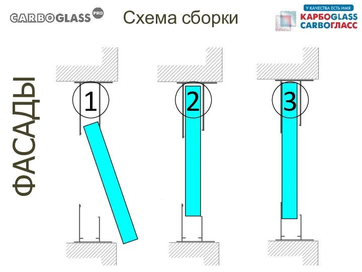 ФАСАДЫ 1 2 3 Схема сборки