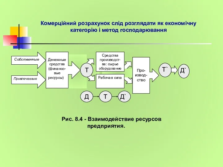 Комерційний розрахунок слід розглядати як економічну категорію і метод господарювання