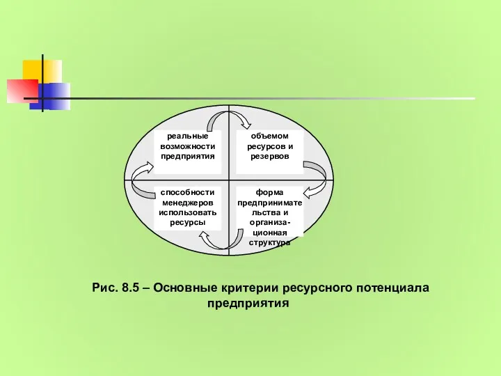 Рис. 8.5 – Основные критерии ресурсного потенциала предприятия