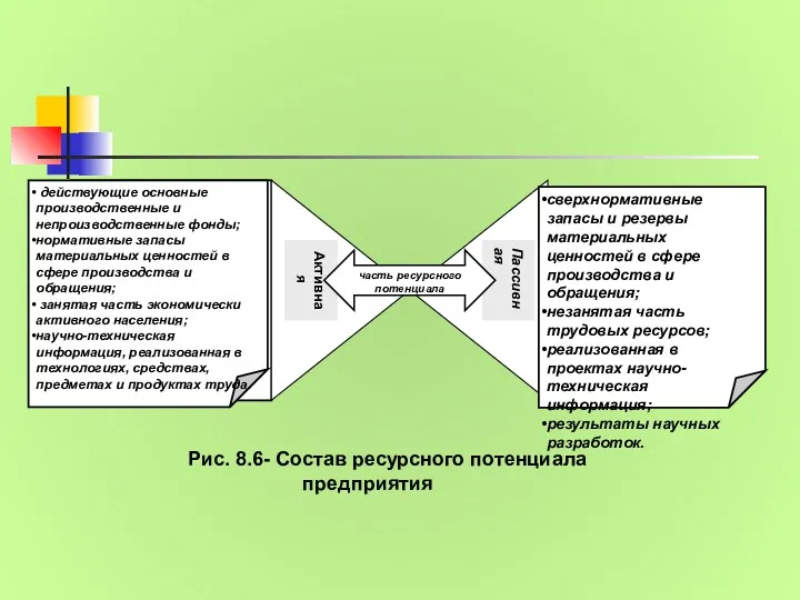 сверхнормативные запасы и резервы материальных ценностей в сфере производства и