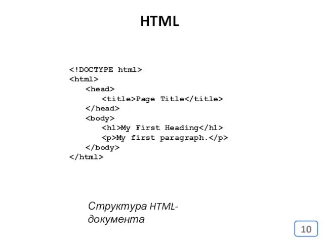 HTML Page Title My First Heading My first paragraph. Структура HTML-документа