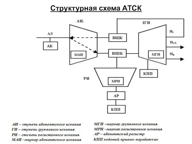 Структурная схема АТСК