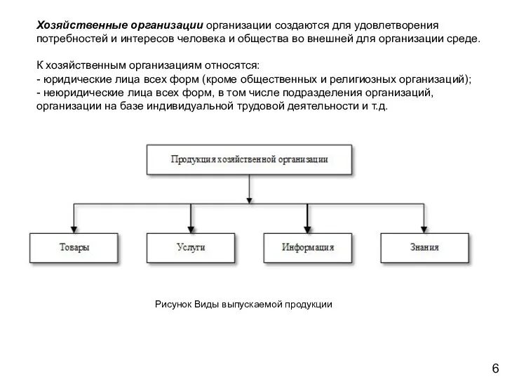 6 Хозяйственные организации организации создаются для удовлетворения потребностей и интересов