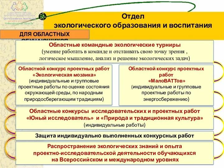 Отдел экологического образования и воспитания ДЛЯ ОБЛАСТНЫХ ОБУЧАЮЩИХСЯ Областные командные