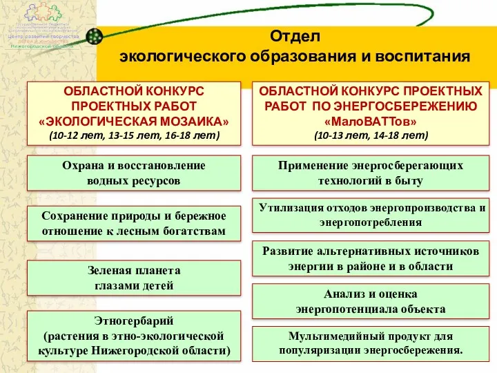 Отдел экологического образования и воспитания ОБЛАСТНОЙ КОНКУРС ПРОЕКТНЫХ РАБОТ «ЭКОЛОГИЧЕСКАЯ