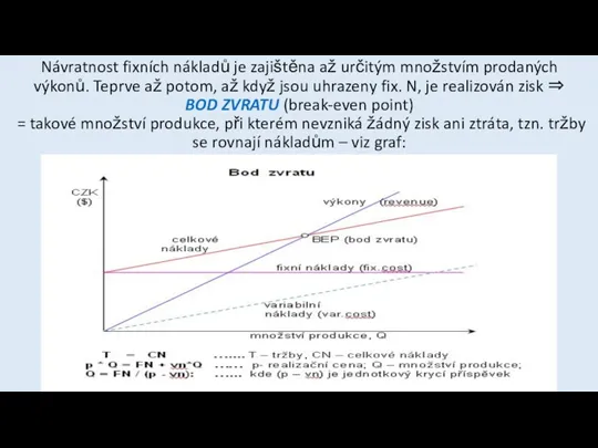 Návratnost fixních nákladů je zajištěna až určitým množstvím prodaných výkonů.