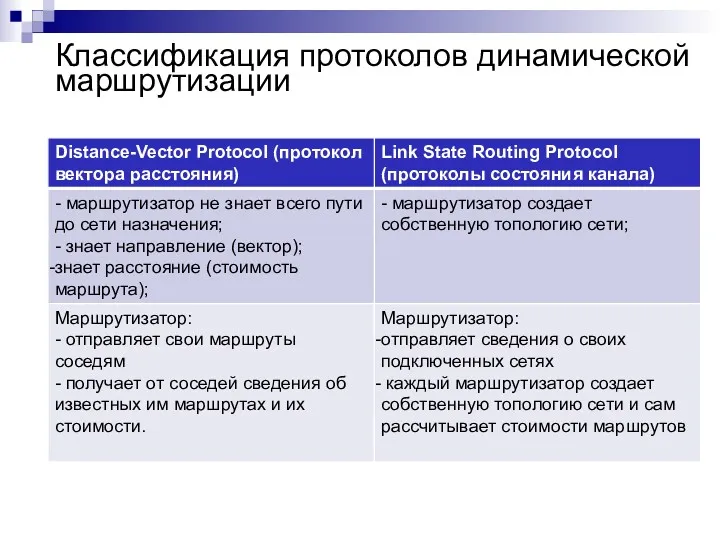 Классификация протоколов динамической маршрутизации