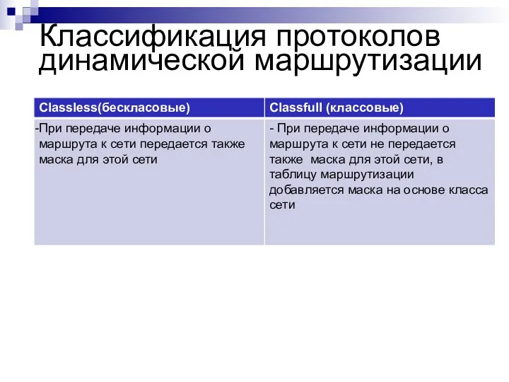 Классификация протоколов динамической маршрутизации