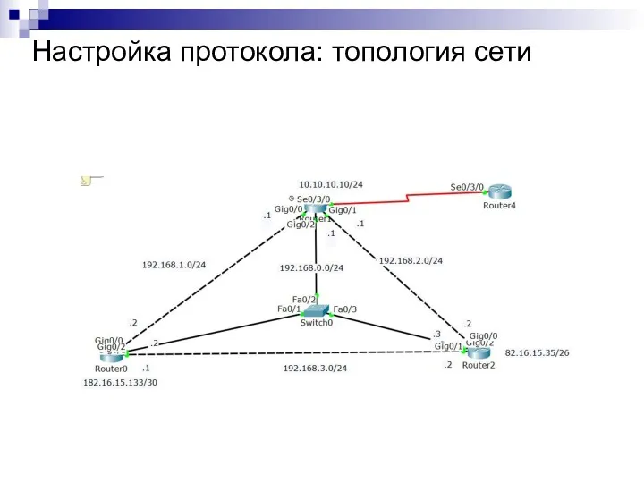 Настройка протокола: топология сети