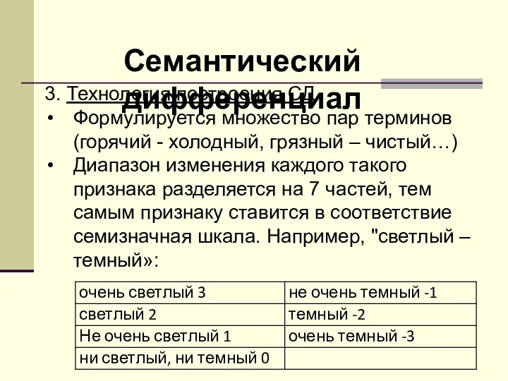 Семантический дифференциал 3. Технология построения СД Формулируется множество пар терминов