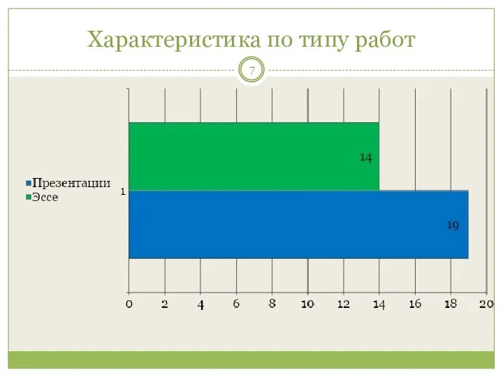 Характеристика по типу работ