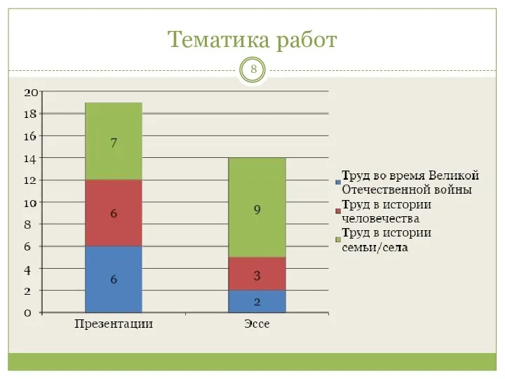 Тематика работ