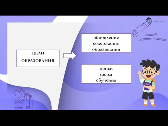 обновление содержания образования ЦЕЛИ ОБРАЗОВАНИЯ поиск форм обучения