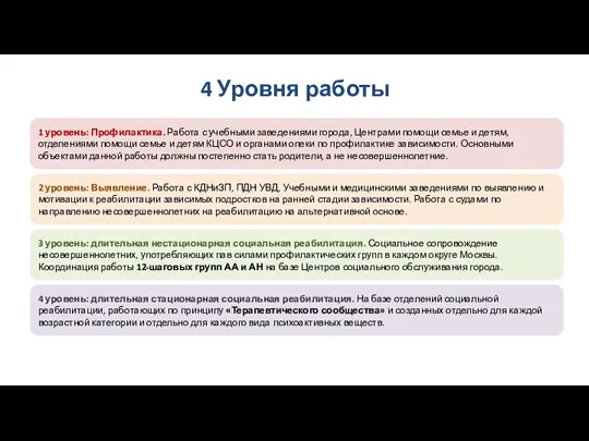 4 Уровня работы 2 уровень: Выявление. Работа с КДНиЗП, ПДН