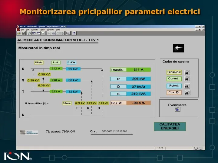 Monitorizarea pricipalilor parametri electrici